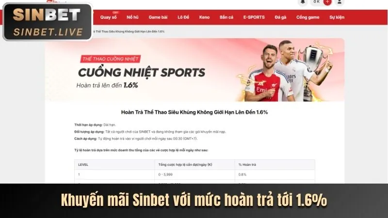 Khuyến mãi riêng cho từng sảnh game hi8 web
